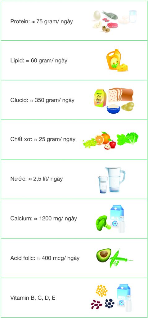 Dinh dưỡng trong thai kỳ -1
